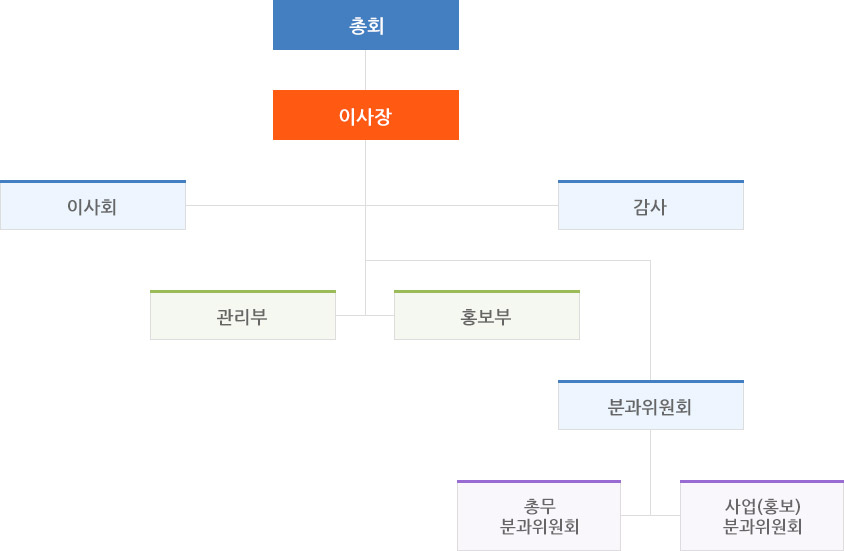 한국자동판매기운영업협동조합 조직도